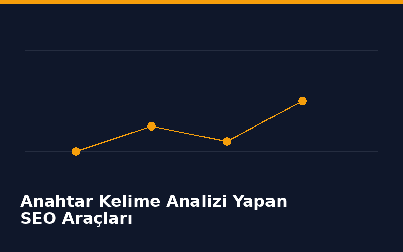 Anahtar Kelime Analizi Yapan SEO Araçları - İçerik Görseli