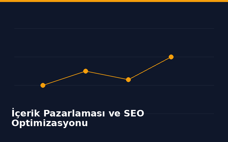 İçerik Pazarlaması ve SEO Optimizasyonu - İçerik Görseli
