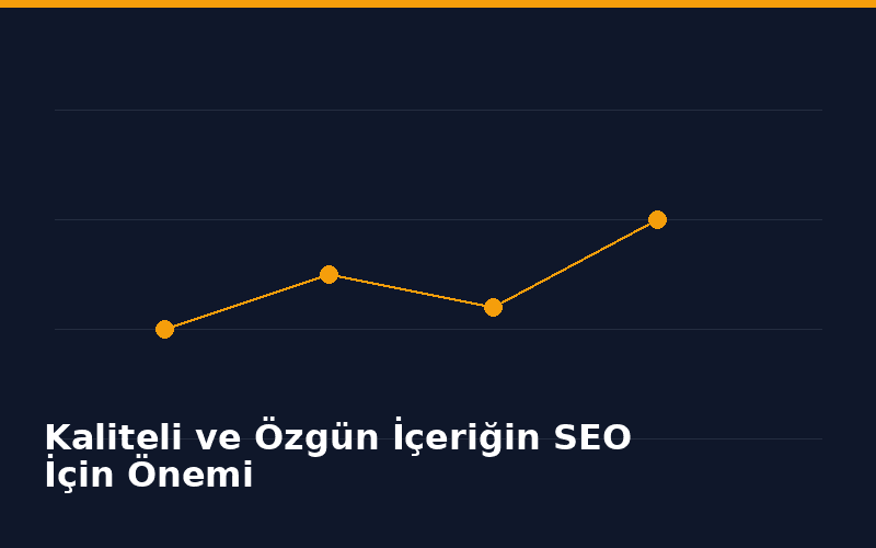 Kaliteli ve Özgün İçeriğin SEO İçin Önemi - İçerik Görseli