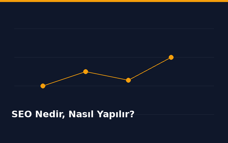 SEO Nedir, Nasıl Yapılır? - İçerik Görseli