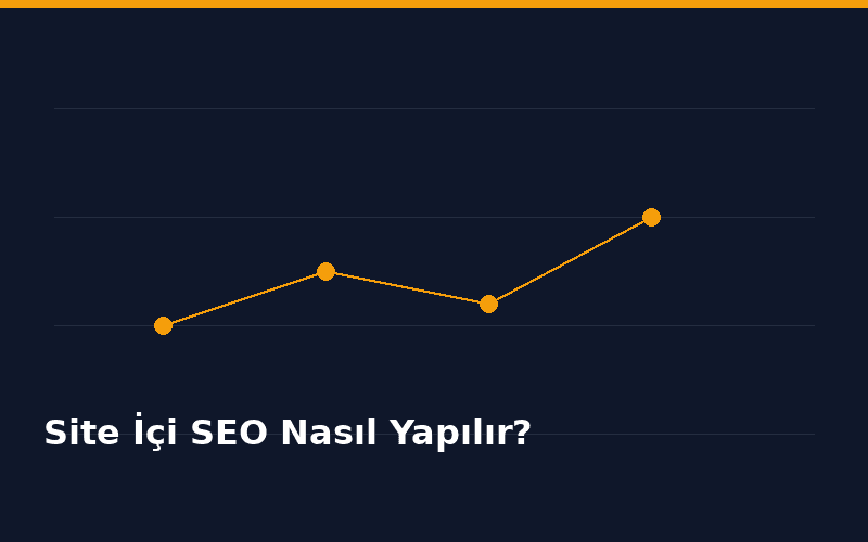 Site İçi SEO Nasıl Yapılır? Ayrıntılı Rehberi - İçerik Görseli